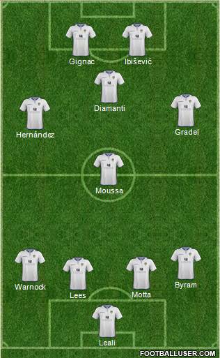 Leeds United Formation 2013