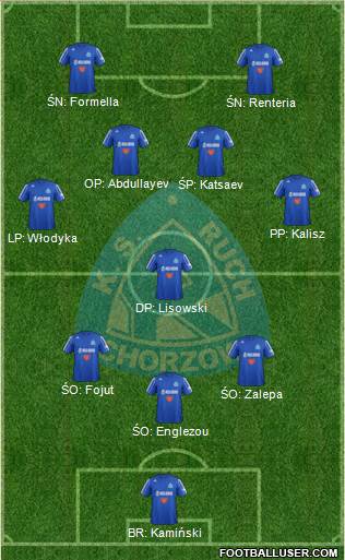 Ruch Chorzow Formation 2013