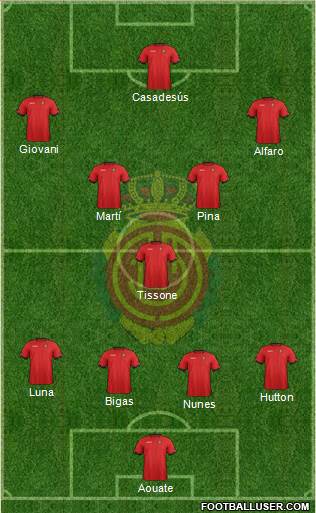 R.C.D. Mallorca S.A.D. Formation 2013