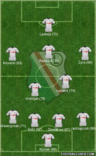 Legia Warszawa Formation 2013