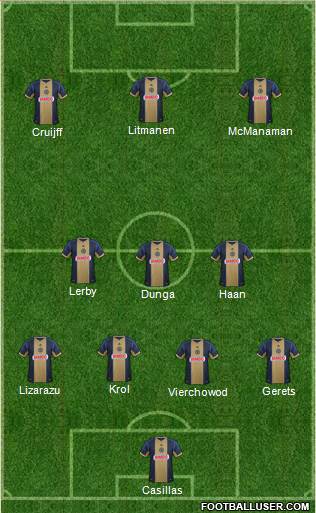 Philadelphia Union Formation 2013