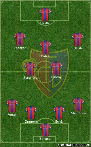 FC Basel Formation 2013