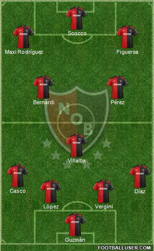 Newell's Old Boys Formation 2013