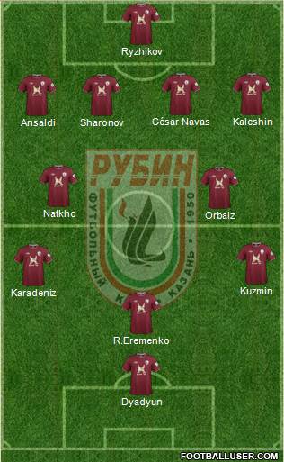 Rubin Kazan Formation 2013