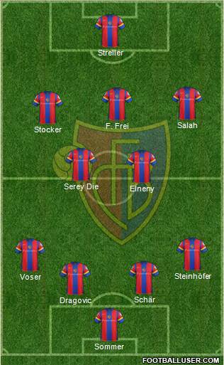 FC Basel Formation 2013