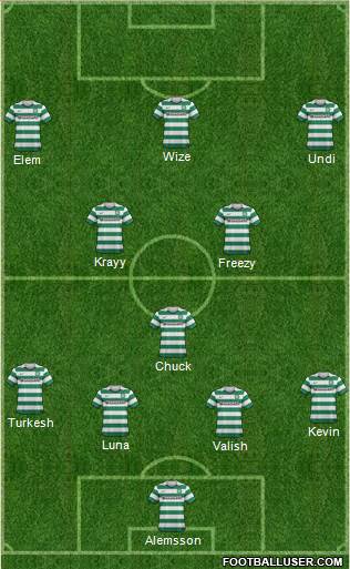 Celtic Formation 2013