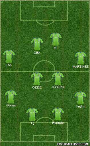 Seattle Sounders FC Formation 2013