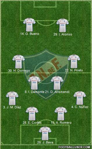 Club Nacional de Football Formation 2013