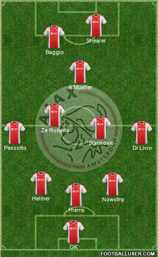 AFC Ajax Formation 2013