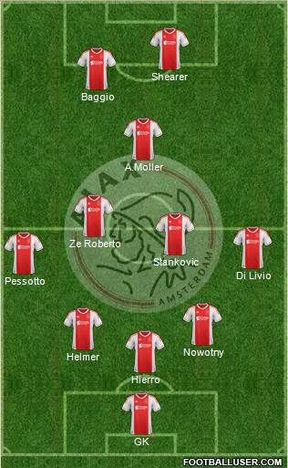 AFC Ajax Formation 2013