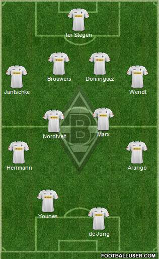 Borussia Mönchengladbach Formation 2013