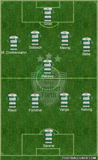 SpVgg Greuther Fürth Formation 2013