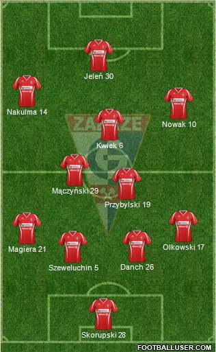 Gornik Zabrze Formation 2013