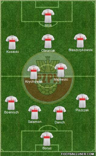 Poland Formation 2013