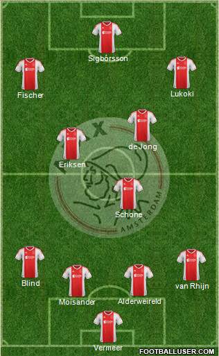 AFC Ajax Formation 2013