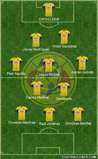 Club de Fútbol América Formation 2013