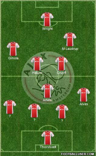 AFC Ajax Formation 2013