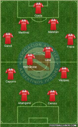 Argentinos Juniors Formation 2013