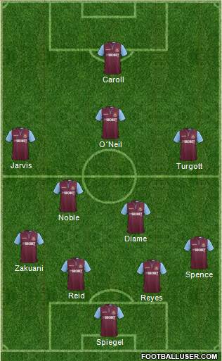 West Ham United Formation 2013