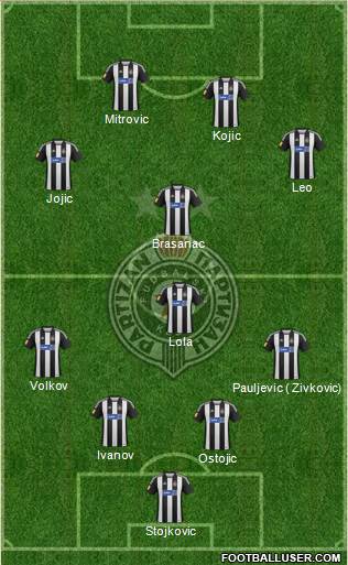 FK Partizan Beograd Formation 2013