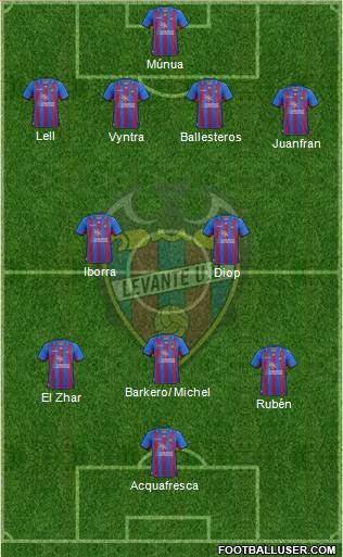 Levante U.D., S.A.D. Formation 2013