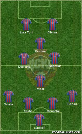 CSKA Moscow Formation 2013