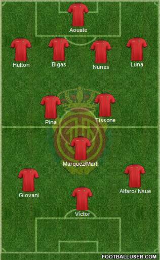 R.C.D. Mallorca S.A.D. Formation 2013