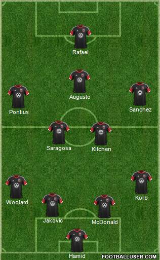 D.C. United Formation 2013