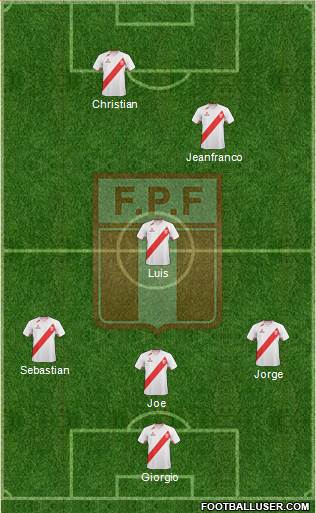 Peru Formation 2013