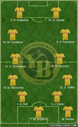 BSC Young Boys Formation 2013