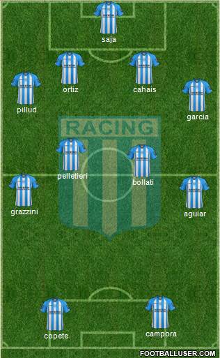 Racing Club Formation 2013