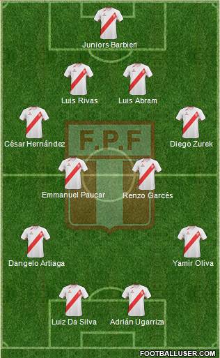 Peru Formation 2013