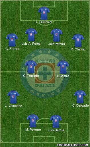 Club Deportivo Cruz Azul Formation 2013