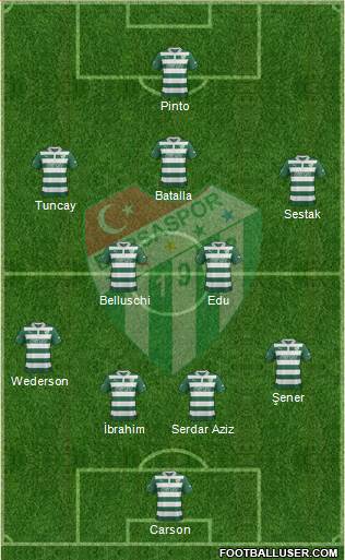 Bursaspor Formation 2013