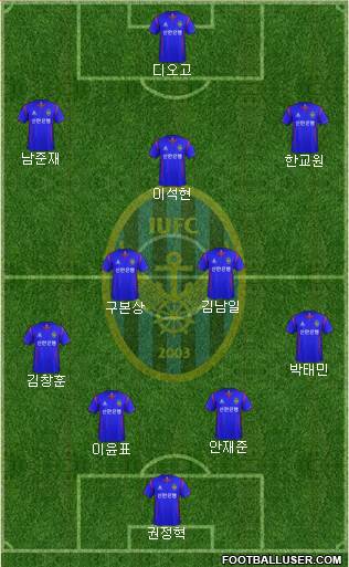 Incheon United Formation 2013