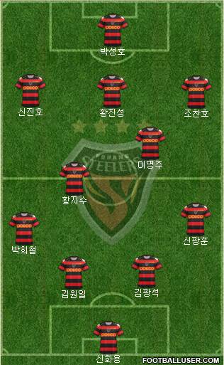 Pohang Steelers Formation 2013