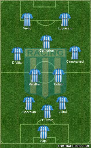 Racing Club Formation 2013