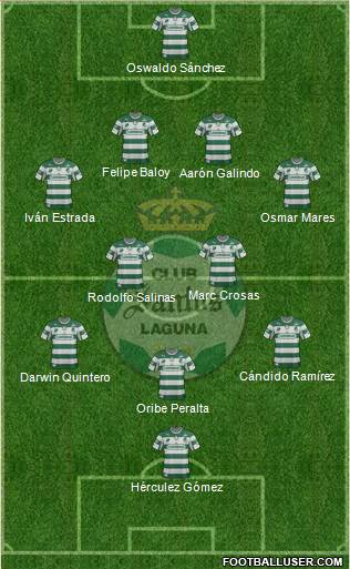 Club Deportivo Santos Laguna Formation 2013