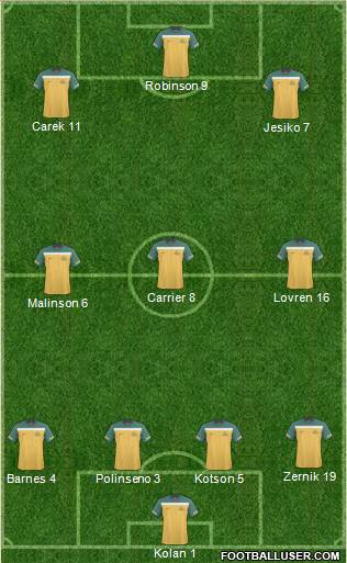 Australia Formation 2013