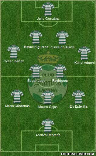 Club Deportivo Santos Laguna Formation 2013