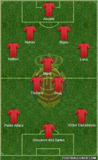 R.C.D. Mallorca S.A.D. Formation 2013