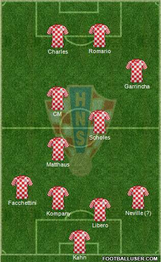 Croatia Formation 2013