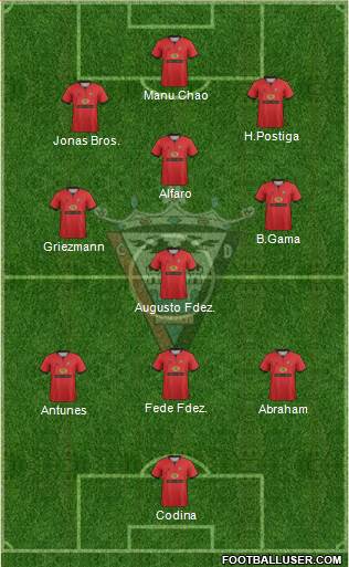 C.D. Mirandés Formation 2013