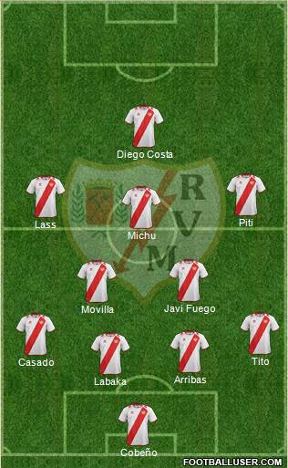 Rayo Vallecano de Madrid S.A.D. Formation 2013