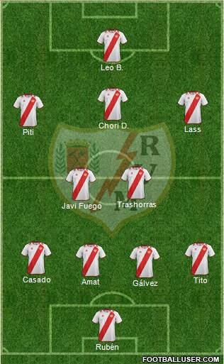 Rayo Vallecano de Madrid S.A.D. Formation 2013