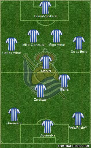 Real Sociedad S.A.D. Formation 2013