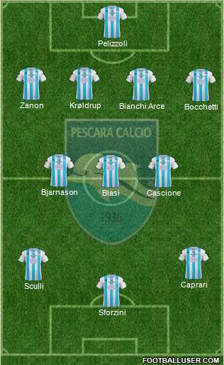 Pescara Formation 2013