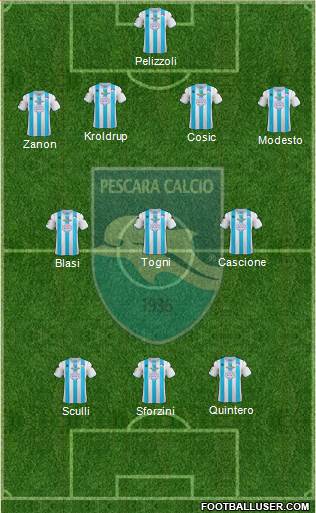 Pescara Formation 2013