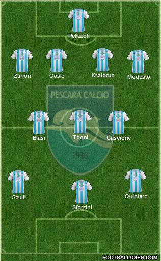 Pescara Formation 2013