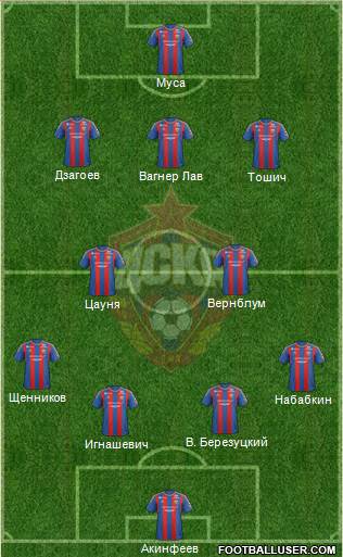 CSKA Moscow Formation 2013